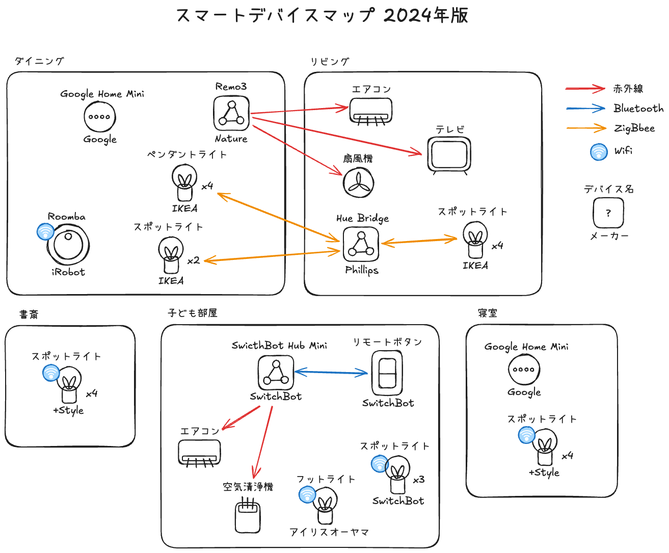 スマートデバイスマップ 2024年版